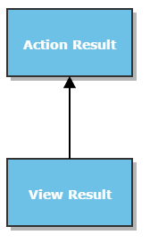 MVC Asp.net view Html مدخل الي 