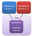 MVC Model full example شرح 