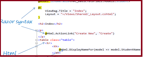C# Razor in MVC ما يميز التقنية