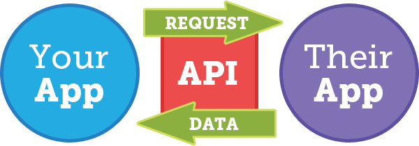 دورة برمجة الاندوريد وصنع تطبيق متصل بسيرفر من خلال  make web api in web application back end