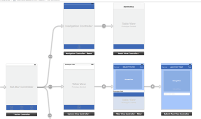 كيفية عمل شاشات والانتقال بينهم Xamarin ios mainStoryboard