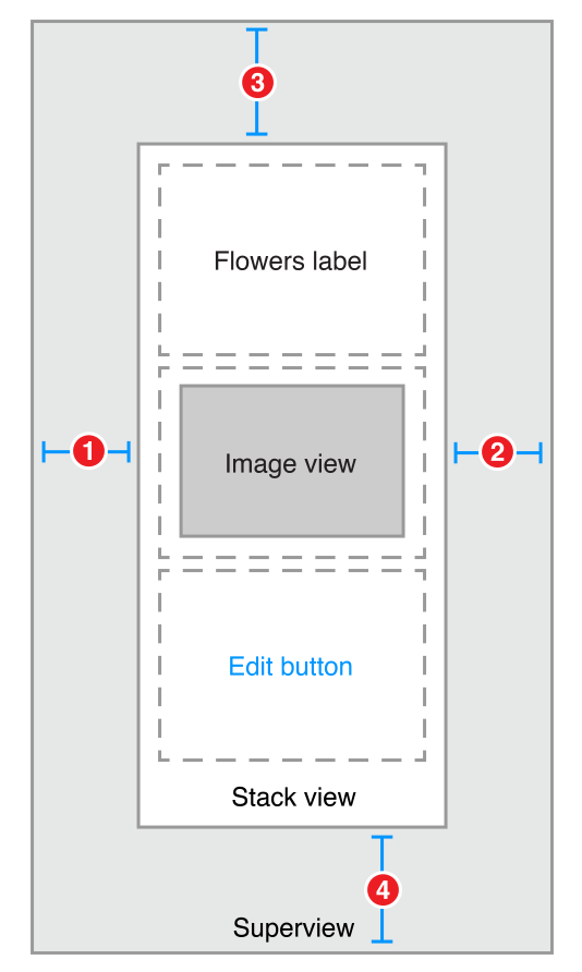 مشرع التسوق -تصميم الشاشة Xamarin ios Constraints part1