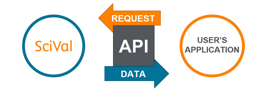 فانكشن الاختيار دينامك Api restful Select method