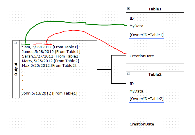 الاستعلام المركب بين جدولين SQL select two tables
