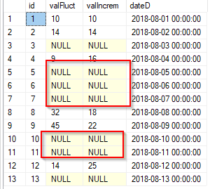 دورة sql - اختيار قيمة افتراضية للبيانات الفارغة Sql select is null-is not null