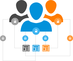 SQL Security Database users