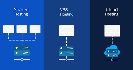 ماذا تختار الاستضافة المشتركة ام الخاصة ام السحابية Shared hosting-VPS -Cloud hosting