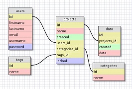 تعلم Sql server| شرح قاعدة البيانات وانشاء الجداول والحقول