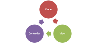 انشاء صفحات الانترنت بتقنية الدوت نت كور MVC Core Views