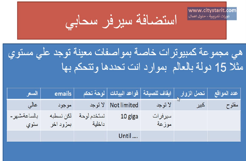  الفرق بين الاستضافة المشتركة و الخاصة و السحابية Shared hosting-VPS -Cloud hosting 