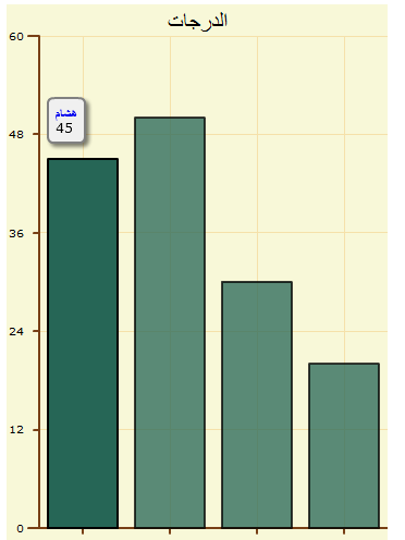 open flash chart