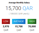 مرتبات المبرمجين في قطر